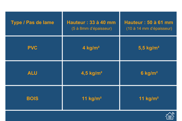 tableau calcul puissance moteur